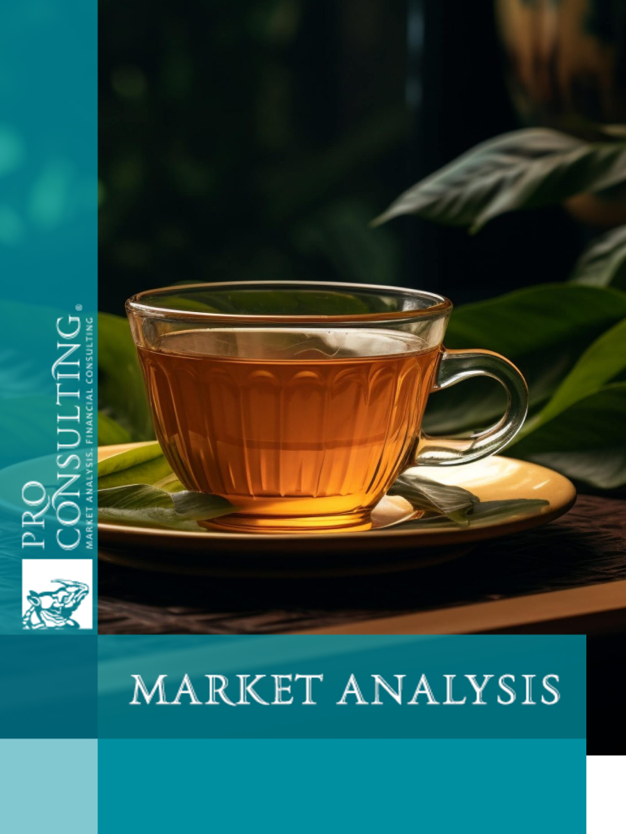 Tea brand awareness assessment in Ukraine